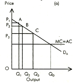 what is first degree price discrimination